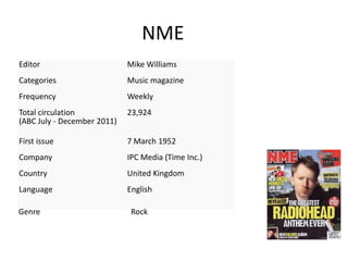 NME
Editor                       Mike Williams
Categories                   Music magazine
Frequency                    Weekly
Total circulation            23,924
(ABC July - December 2011)

First issue                  7 March 1952
Company                      IPC Media (Time Inc.)
Country                      United Kingdom
Language                     English

Genre                         Rock
 