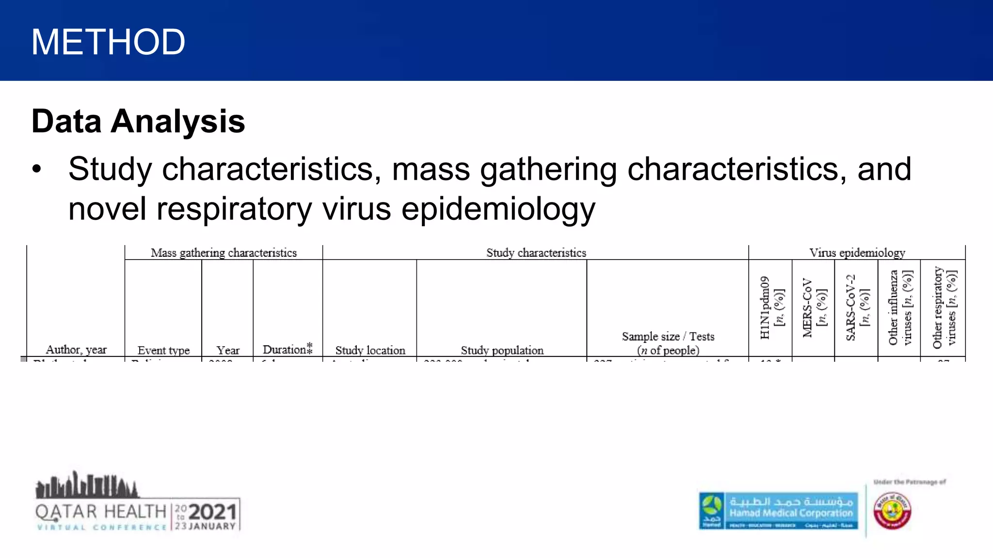 Data Analysis
• Study characteristics, mass gathering characteristics, and
novel respiratory virus epidemiology
METHOD
 
