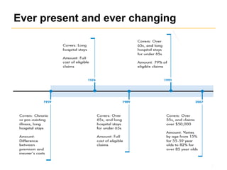 Ever present and ever changing
3
 
