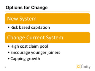 Options for Change
New System
•Risk based capitation
Change Current System
•High cost claim pool
•Encourage younger joiners
•Capping growth
9
 