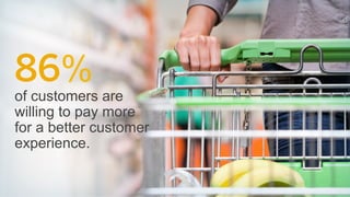 THIS CHANGES THE RULE FOR MARKETERS.

COMPANIES ARE
STRUGGLING TO
BREAKTHROUGH
& ENGAGE THEIR
CUSTOMERS.

 