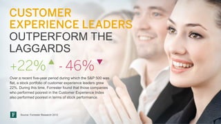 57%

of the buying process
is completed before a first
interaction with sales.

 