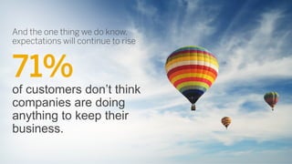 86%

of customers are
willing to pay more
for a better customer
experience.

 