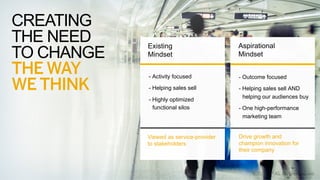 CREATE LOYAL
BRAND
ADVOCATES
MAKE EVERY CONVERSATION COUNT.
CREATE AMAZING EXPERIENCES.
DELIVER RELEVANT & TIMELY OFFERS.

 