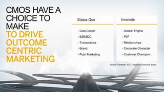 TRANSFORMING
MARKETING LEADERS
TO STRATEGIC
“GROWTH FACILITATORS”

89%

of CMO respondents said that
visioning and strategic
thinking is the most important
competency for success

Source: Forrester/Heidrick & Struggles Global Evolved CMO Online Survey

© 2013 SAP AG. All rights reserved.

 