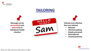 Messages can be
personalized and
tailored to an
individual’s health
situation
TAILORING
(Krebs, et al. 2010; Lustria et al.,2013; Noar et al. 2007)
Tailored more effective
than non-tailored
• Relevant
• Attention-getting
• Deeply processed
• Remembered
• Viewed positively
 