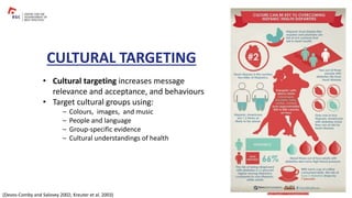 CULTURAL TARGETING
• Cultural targeting increases message
relevance and acceptance, and behaviours
• Target cultural groups using:
– Colours, images, and music
– People and language
– Group-specific evidence
– Cultural understandings of health
(Devos-Comby and Salovey 2002; Kreuter et al. 2003)
 