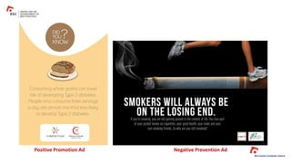 Positive Promotion Ad Negative Prevention Ad
 