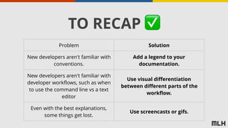 TO RECAP ✅
Problem Solution
New developers aren't familiar with
conventions.
Add a legend to your
documentation.
New developers aren't familiar with
developer workflows, such as when
to use the command line vs a text
editor
Use visual differentiation
between different parts of the
workflow.
Even with the best explanations,
some things get lost.
Use screencasts or gifs.
 
