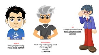 Ahmad
Pihak yang berhutang:
PIHAK YANG DIJAMIN
Muhamamd
Pihak yang bertanggung-jawab
atas tanggungan
Ahmad :
PENJAMIN
Ali
Pihak yang menuntut Hak:
Pihak yang menerima
Jaminan
 