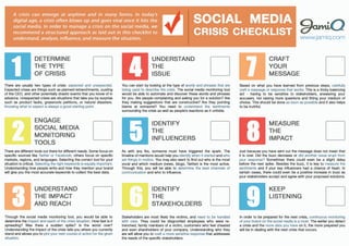 Social Media Crisis Checklist