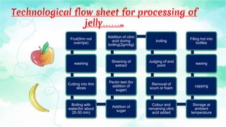 PROBLEMS IN JELLY MAKING
 Excess of acid.
 Insufficient pectin.
 Premature gelation.
 Fermentation .
Syneresis or weep...