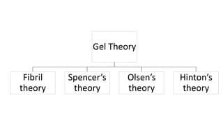Gel Theory
Fibril
theory
Spencer’s
theory
Olsen’s
theory
Hinton’s
theory
 