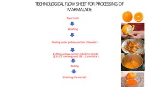 TECHNOLOGICALFLOWSHEETFORPROCESSINGOF
MARMALADE
Ripe fruits
Washing
Peeling outer yellow portion ( flavedo )
Straining the extract
Boiling
Cutting yellow portion into fine shreds
(1.9-2.5 cm long and .08 - .2 cm thick )
 