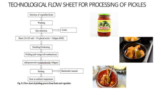 TECHNOLOGICALFLOW SHEETFORPROCESSINGOF PICKLES
 