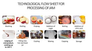 TECHNOLOGICALFLOWSHEETFOR
PROCESSINGOFJAM
Washing Peeling Pulping Addition of
sugar
Boiling Addition of
citric acid
Judging of
end product,
cooking up
to 105˚C
Filling into
hot sterilized
jar
Cooling Waxing Capping Storage
 