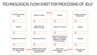 TECHNOLOGICALFLOWSHEETFORPROCESSINGOF JELLY
Fruit (firm not over
ripe)
Washing
Cutting into thin slices
Boiling with water
(for about 20-30
min)
Addition of citric acid
during boiling (2gm
per kg of fruit )
Straining of extract
Pectin test ( for
addition of sugar)
Addition of sugar Boiling
Judging of end point
Removal of scum or
foam ( 1 teaspoonful
edible oil is added
for 45 kg sugar )
Colour and
remaining citric acid
added )
Filling hot into
bottles
Waxing
Capping
Storage at ambient
temperature
 