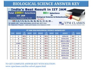 BIOLOGICAL SCIENCE ANSWER KEY
TO GET COMPLETE ANSWER KEY WITH SOLUTION :
www.vpmclasses.com/free-solved-papers.html
 