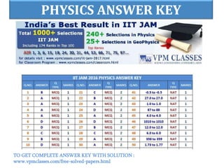PHYSICS ANSWER KEY
TO GET COMPLETE ANSWER KEY WITH SOLUTION :
www.vpmclasses.com/free-solved-papers.html
 