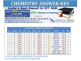 CHEMISTRY ANSWER KEY
TO GET COMPLETE ANSWER KEY WITH SOLUTION :
www.vpmclasses.com/free-solved-papers.html
 