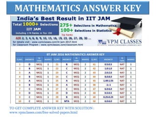 MATHEMATICS ANSWER KEY
TO GET COMPLETE ANSWER KEY WITH SOLUTION :
www.vpmclasses.com/free-solved-papers.html
 