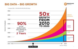 BIG DATA – BIG GROWTH
12
 