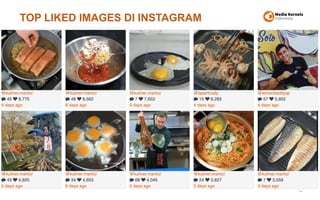 TOP LIKED IMAGES DI INSTAGRAM
40
 