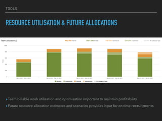 TOOLS
RESOURCE UTILISATION & FUTURE ALLOCATIONS
▸Team billable work utilisation and optimisation important to maintain proﬁtability
▸Future resource allocation estimates and scenarios provides input for on time recruitments
 