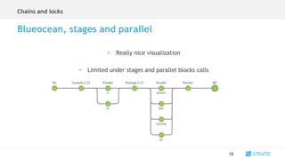 • Really nice visualization
• Limited under stages and parallel blocks calls
15
Blueocean, stages and parallel
Chains and locks
 