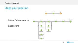 Treat well yourself
30
Stage your pipeline
Better failure control
Blueocean!
 