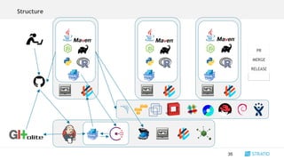 Structure
35
PR
MERGE
RELEASE
 