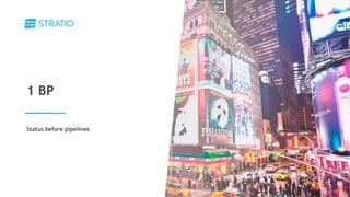 1 BP
Status before pipelines
 