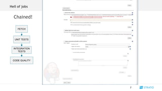 Chained!
Hell of jobs
7
FETCH
UNIT TESTS
INTEGRATION
TESTS
CODE QUALITY
 
