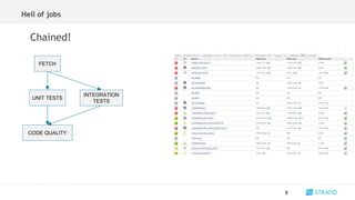 Chained!
Hell of jobs
9
FETCH
UNIT TESTS
INTEGRATION
TESTS
CODE QUALITY
 