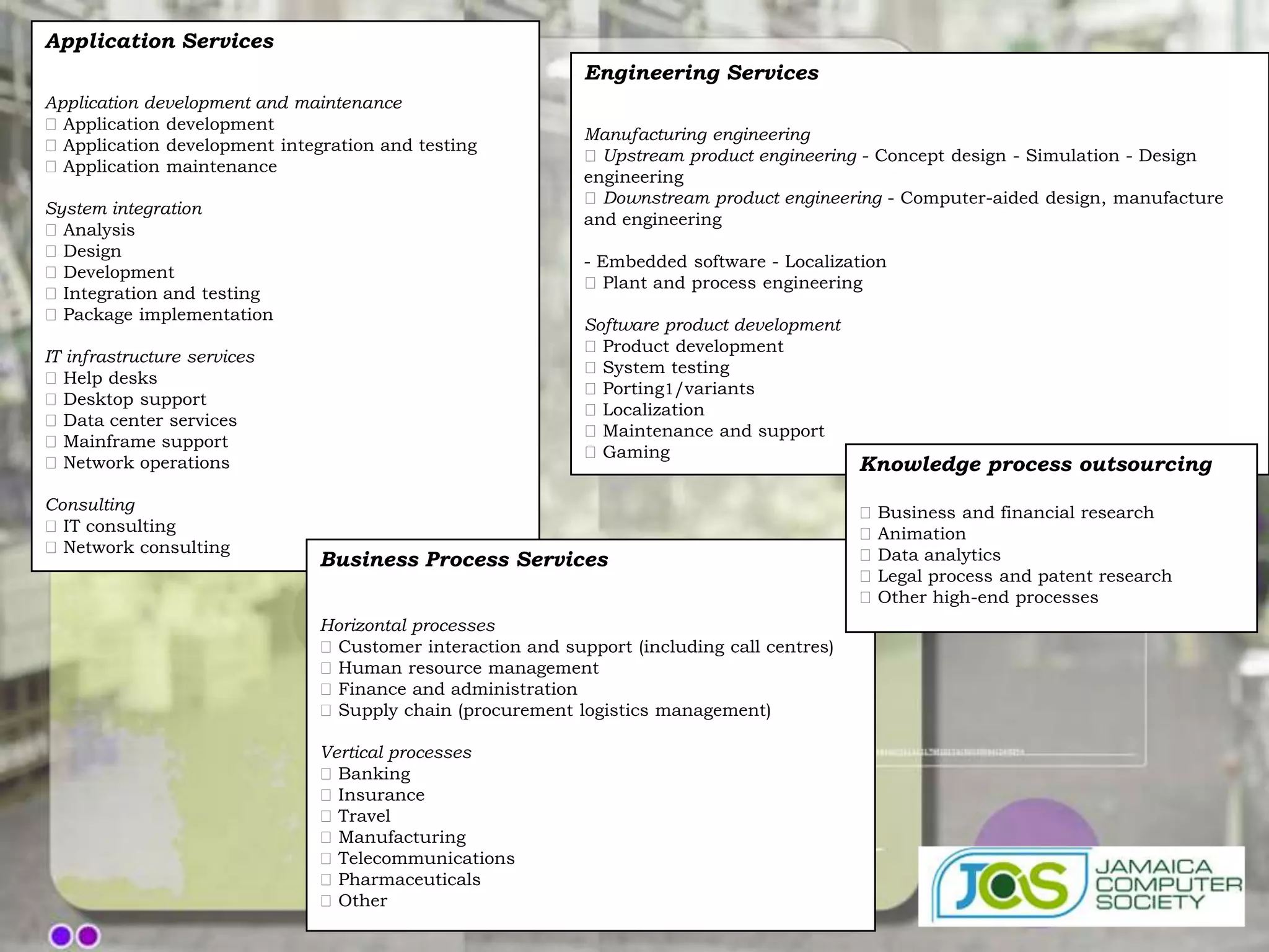 Application Services
                                                           Engineering Services
Application development and maintenance
Application development
                                                           Manufacturing engineering
Application development integration and testing
                                                           Upstream product engineering - Concept design - Simulation - Design
Application maintenance
                                                           engineering
                                                           Downstream product engineering - Computer-aided design, manufacture
System integration
                                                           and engineering
Analysis
Design
                                                           - Embedded software - Localization
Development
                                                           Plant and process engineering
Integration and testing
Package implementation
                                                           Software product development
                                                           Product development
IT infrastructure services
                                                           System testing
Help desks
                                                           Porting1/variants
Desktop support
                                                           Localization
Data center services
                                                           Maintenance and support
Mainframe support
                                                           Gaming
Network operations                                                                        Knowledge process outsourcing
Consulting                                                                                 Business and financial research
IT consulting                                                                             Animation
Network consulting                                                                        Data analytics
                              Business Process Services
                                                                                           Legal process and patent research
                                                                                           Other high-end processes
                              Horizontal processes
                              Customer interaction and support (including call centres)
                              Human resource management
                              Finance and administration
                              Supply chain (procurement logistics management)

                              Vertical processes
                              Banking
                              Insurance
                              Travel
                              Manufacturing
                              Telecommunications
                              Pharmaceuticals
                              Other
 