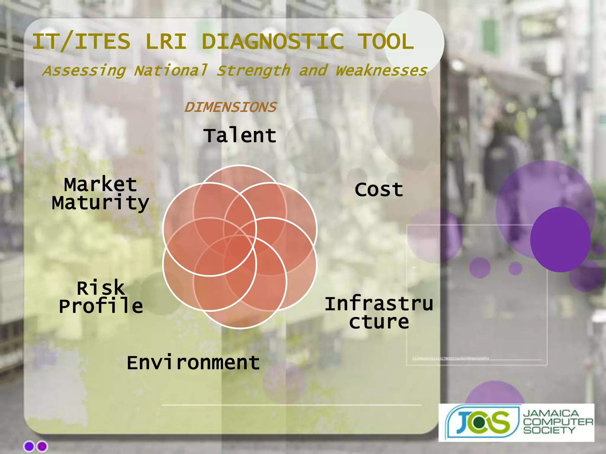 IT/ITES LRI DIAGNOSTIC TOOL
Assessing National Strength and Weaknesses

               DIMENSIONS
                 Talent

  Market                          Cost
 Maturity



  Risk
 Profile                      Infrastru
                                cture

         Environment
 