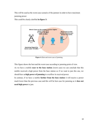10 
This will be used as the worst case scenario of the jammer in order to have maximum 
jamming power 
This could be clearly clarified in figure 3: 
Figure 4: Best and worst case of jamming 
This figure shows the best and the worst case according to jamming point of view. 
As we have a mobile near to the base station (worst case) we can conclude that this 
mobile received a high power from the base station so if we want to jam this one, we 
should have a high power of jamming to overflow its received power. 
In contrast, if we have a mobile further from the base station it will receive a power 
much lower than the previous case and this will be best case for jamming as it does not 
need high power to jam. 
 