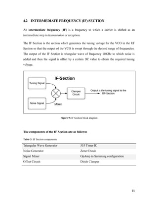 15 
4.2 INTERMEDIATE FREQUENCY (IF) SECTION 
An intermediate frequency (IF) is a frequency to which a carrier is shifted as an 
intermediate step in transmission or reception. 
The IF Section is the section which generates the tuning voltage for the VCO in the RF 
Section so that the output of the VCO is swept through the desired range of frequencies. 
The output of the IF Section is triangular wave of frequency 10KHz to which noise is 
added and then the signal is offset by a certain DC value to obtain the required tuning 
voltage. 
Figure 9: IF Section block diagram 
The components of the IF Section are as follows: 
Table 3: IF Section components 
Triangular Wave Generator 555 Timer IC 
Noise Generator Zener Diode 
Signal Mixer OpAmp in Summing configuration 
Offset Circuit Diode Clamper 
 