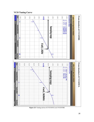 28 
VCO Tuning Curve 
From datasheet of CVCO55BE From datasheet of CVCO55CL 
Figure 23: Tuning curves of CVCO55CL & CVCO55BE 
 