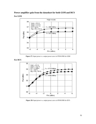 31 
Power amplifier gain from the datasheet for both GSM and DCS 
For GSM 
Figure 27: Input power vs. output power curve in PF08109B for GSM 
For DCS 
Figure 28: Input power vs. output power curve in PF08109B for DCS 
 