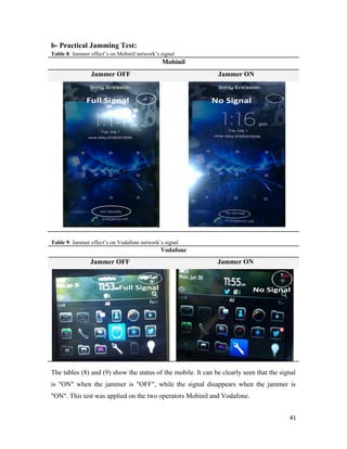 41 
b- Practical Jamming Test: 
Table 8: Jammer effect’s on Mobinil network’s signal 
Mobinil 
Jammer OFF Jammer ON 
Table 9: Jammer effect’s on Vodafone network’s signal 
Vodafone 
Jammer OFF Jammer ON 
The tables (8) and (9) show the status of the mobile. It can be clearly seen that the signal 
is "ON" when the jammer is "OFF", while the signal disappears when the jammer is 
"ON". This test was applied on the two operators Mobinil and Vodafone. 
 