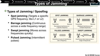 Jamming and Spoofing Techniques with Limitations and Challenges.pptx