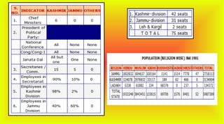 Jammu andkashmir   a presentation