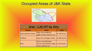 Jammu andkashmir   a presentation