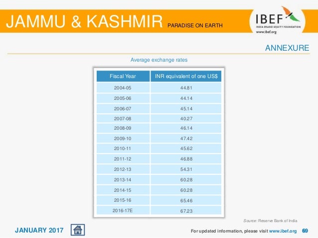 Jk bank forex rates