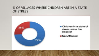 % OF VILLAGES WHERE CHILDREN ARE IN A STATE
OF STRESS
 