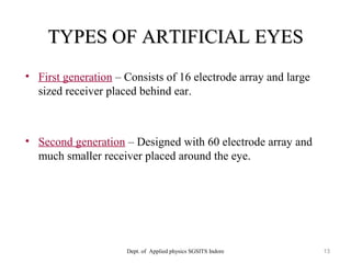 TYPES OF ARTIFICIAL EYESTYPES OF ARTIFICIAL EYES
Dept. of Applied physics SGSITS Indore 13
• First generation – Consists of 16 electrode array and large
sized receiver placed behind ear.
• Second generation – Designed with 60 electrode array and
much smaller receiver placed around the eye.
 