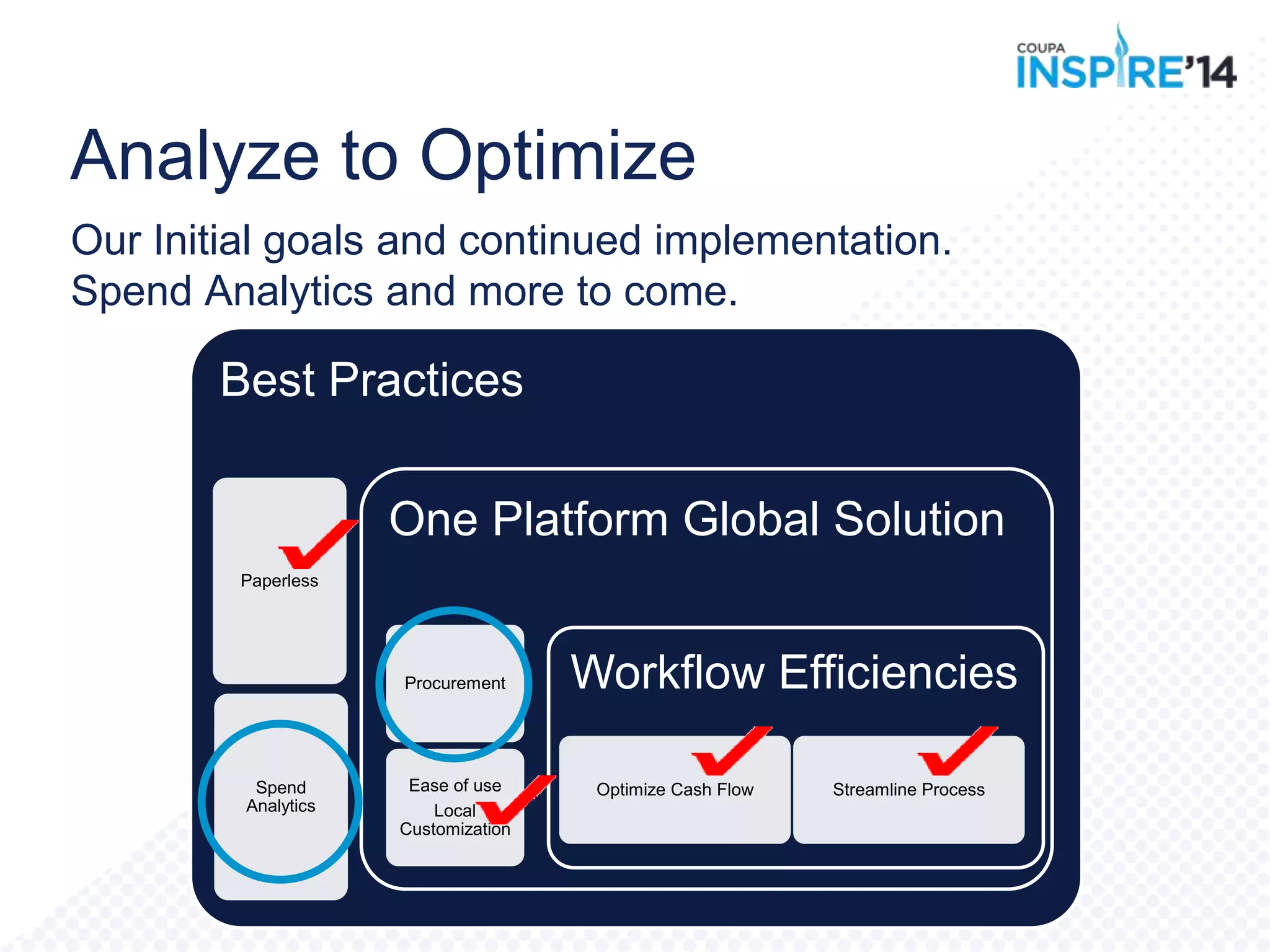 Analyze to Optimize
Our Initial goals and continued implementation.
Spend Analytics and more to come.
Best Practices
Paperless
Spend
Analytics
One Platform Global Solution
Procurement
Ease of use
Local
Customization
Workflow Efficiencies
Optimize Cash Flow Streamline Process
 
