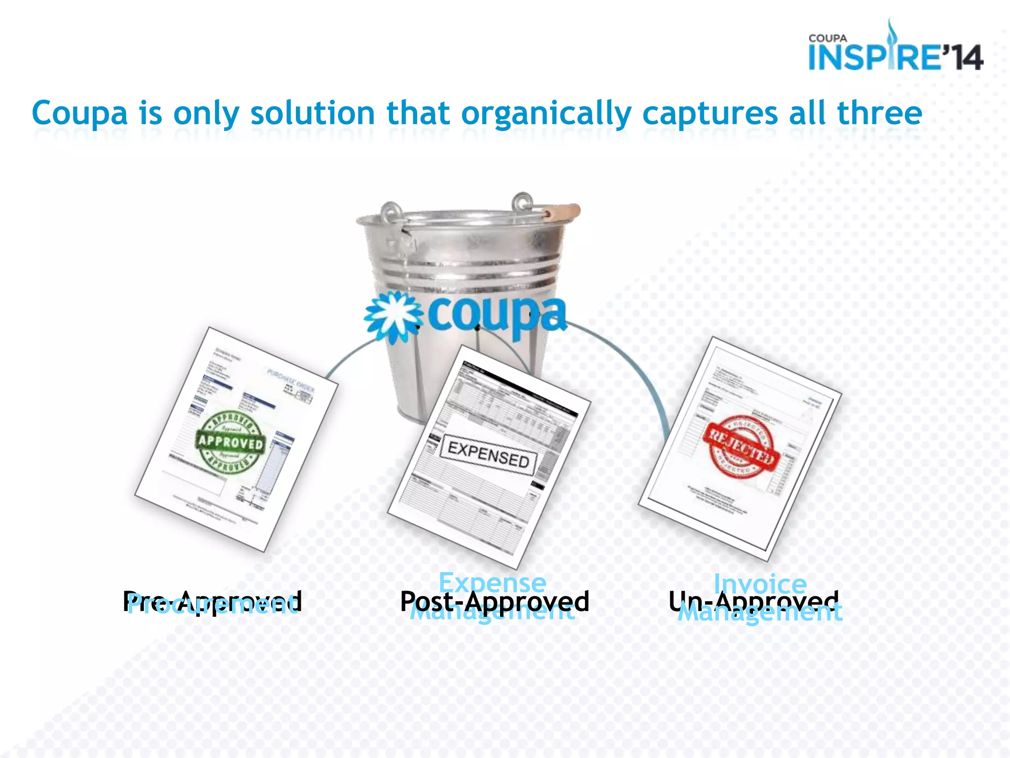 Pre-Approved Un-Approved
Coupa is only solution that organically captures all three
Procurement
Expense
ManagementPost-Approved
Invoice
Management
 