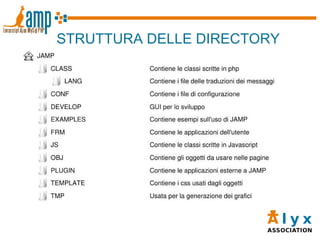 STRUTTURA DELLE DIRECTORY 